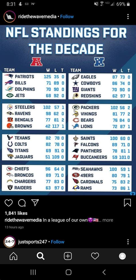 Nfl Standings For The Past Decade Nfl