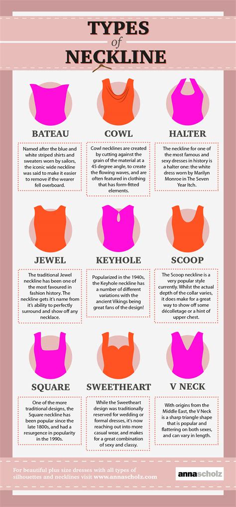 Types Of Dress Neckline Visually