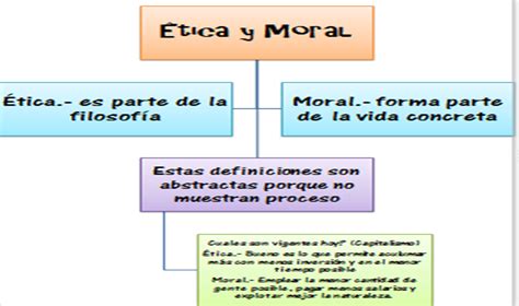 Etica Para La Paz Mapa Conceptual Etica Y Moral Images