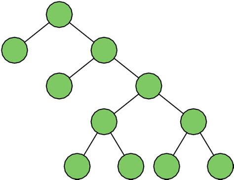 Time Complexity Of Searching In A Balanced Binary Search Tree