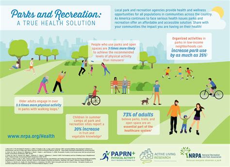 Infographic: Parks and Recreation- A True Health Solution ...