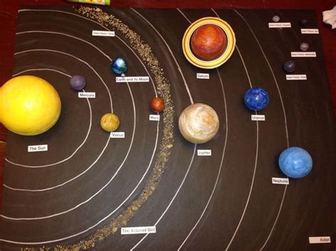 Solar System Solar System Pinterest Solar System