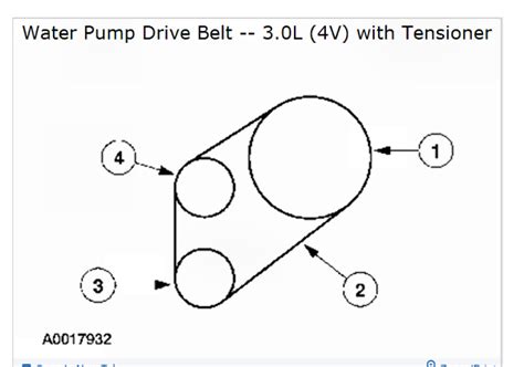 Serpentine Belt Routing Diagram Needed I Need A Diagram For The