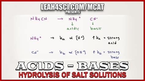 PH And Hydrolysis For Salts Of Weak Acids And Bases In MCAT Chemistry