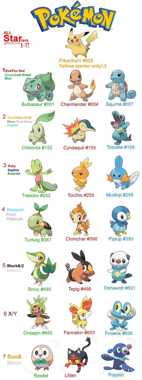 Pokemon Characters With Names