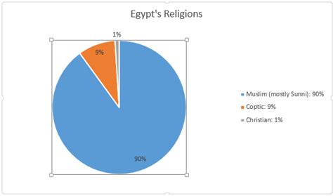 Culture And Social Development Egypt