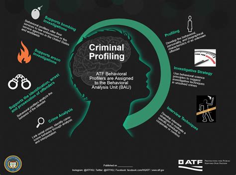 In this article, the authors argue that this belief may be an illusion and explain. Criminal Profiling | Bureau of Alcohol, Tobacco, Firearms ...