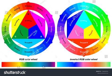Rgb Color Wheel Inverted Rgb Color Stock Vector Royalty Free
