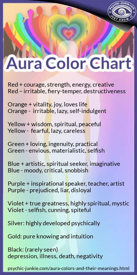 Aura Colors And Their Meanings The Chart With Both Aspects Included