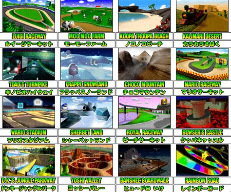 Image Maps The Mario Kart Racing Wiki Mario Kart Mario Kart Ds