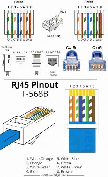 Cat5e Pinout Diagram Ethernet Wiring Cat6 Cable Home Electrical Wiring
