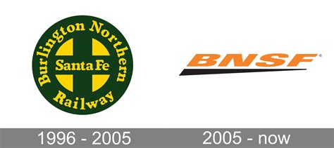Bnsf Railway Logo And Symbol Meaning History Png Brand