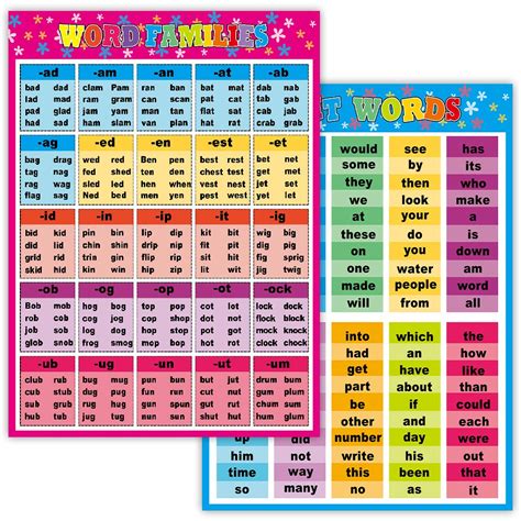 Buy 2 Sight Words And Word Families Posters First Grade Posters For