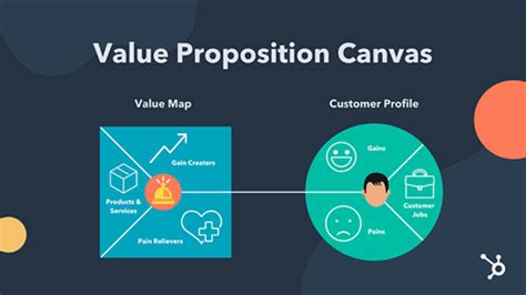 Demystifying The Value Proposition Business Impact NW