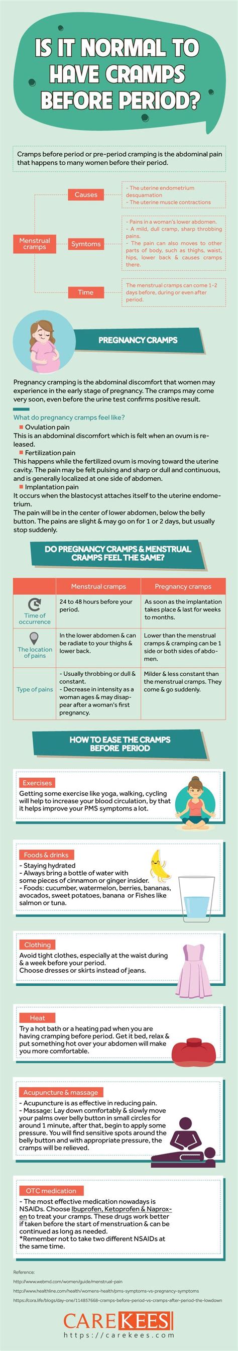 Is It Normal To Have Cramps Before Period Infographic Period Cramps Infographic Health Cramp