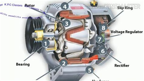 Alternator Working And Construction Automobile Engineering Mech Th
