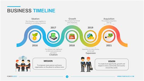 Implementation Timeline Download And Edit Ppt Powerslides™