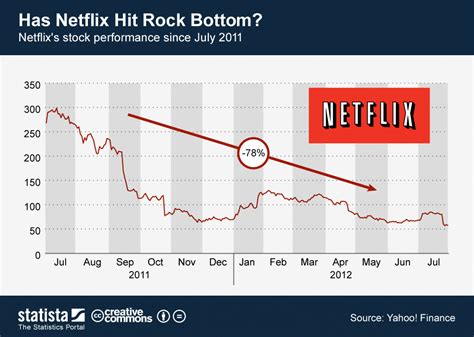 Netflix Stock Netflix Amazon And Nvidia Get Street High Targets On