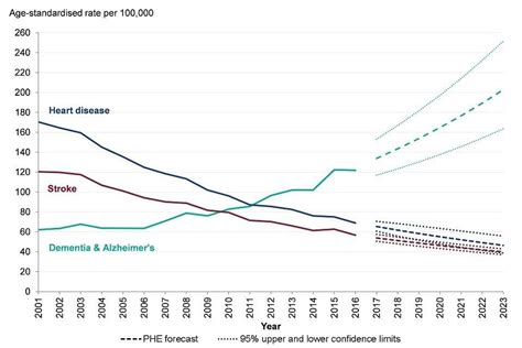 Matt was drunk and as he reached for the car radio, he. Chapter 2: trends in mortality - GOV.UK