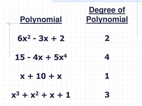 Ppt 9 0 Classifying Polynomials Powerpoint Presentation Free Download Id 2672727