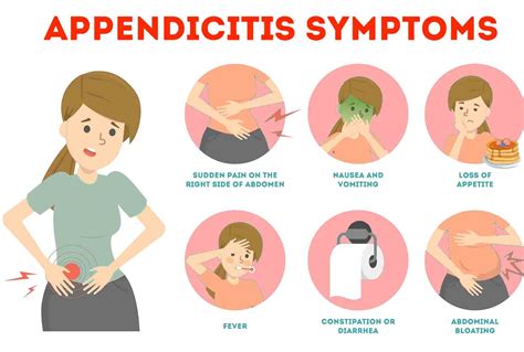 Unexpected Symptoms You Didn T Know About Appendicitis Samata Hospital