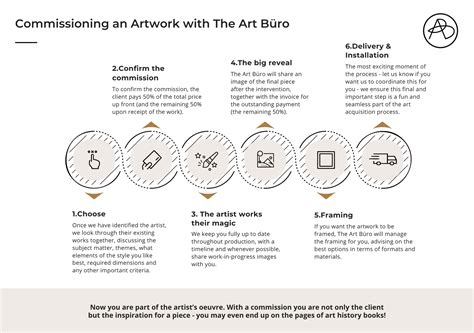 How To Commission A Bespoke Artwork With The Art Büro — The Art BÜro