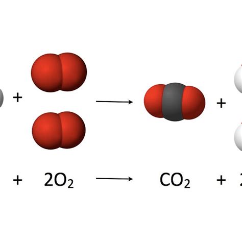 List 103 Pictures Example Of A Chemical Reaction By Color Change