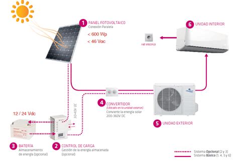 Circuito Diagrama De Instalacion Electrica De Aire Acondicio