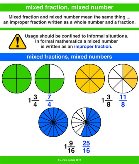 Draw a model for each mixed number then write the mixed number as an improper fraction 1.4 1/3=13/13 2.3 3/8=27/8 3.2 2/5=12/5 if the perimeter of the parallelogram is 102 feet. Mixed Numbers: Task