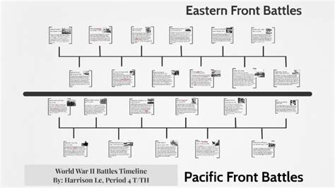 World War Ii Battles Timeline By Harrison Le