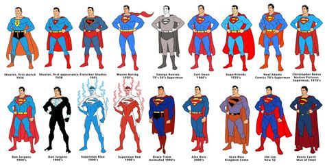 Superman Through The Ages Dusty Abell Superman Characters Superman