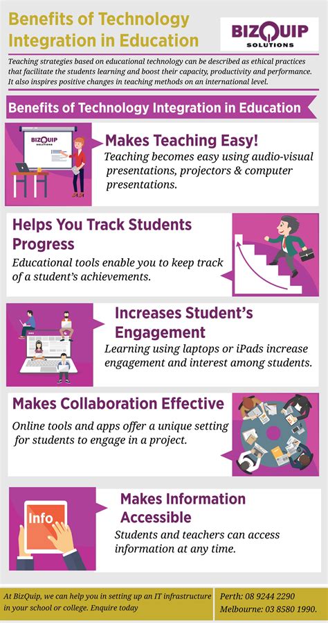 Benefits Of Technology Integration In Education Infographic E