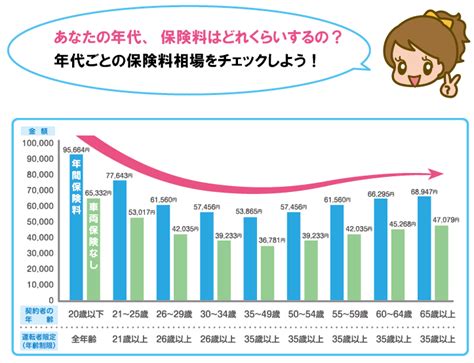 Search the world's information, including webpages, images, videos and more. 年代別の保険料相場