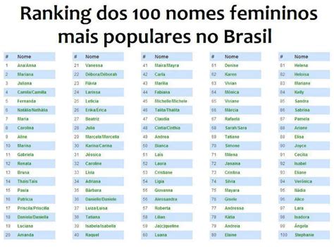 Nona Letra Nomes Femininos Populares