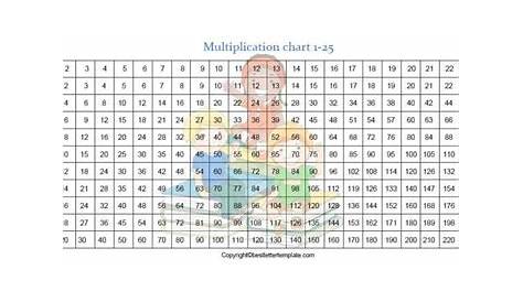 Free Printable Multiplication Table Chart 1-25 PDF