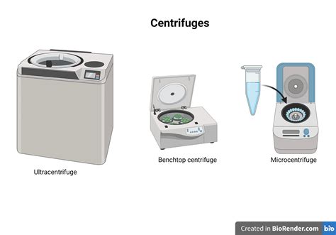Centrifuge Parts Types And Handling • Microbe Online