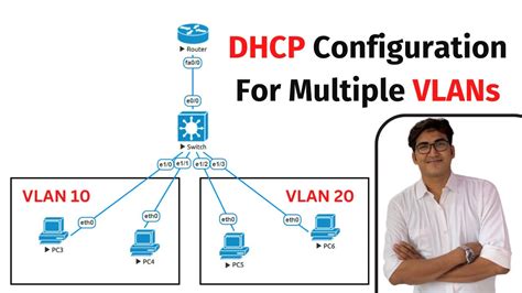 Configured DHCP For Multiple VLANs YouTube