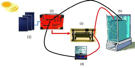 How i built an electricity producing solar panel. Diagram of the experimental setup: 1 -solar panel, 2 -solar generator,... | Download Scientific ...