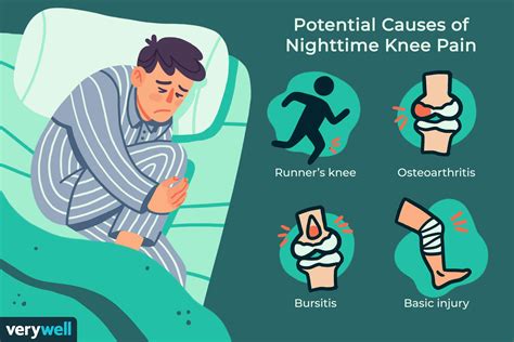 What You Need To Know About Throbbing Knee Pain At Night 2022