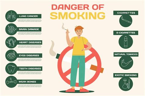 premium vector dangers of smoking smoking infographics flat template
