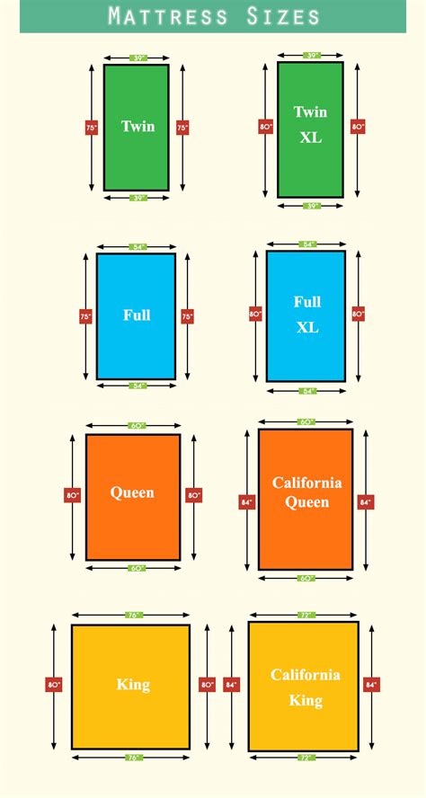 Our mattress size guide includes a detailed description of each mattress size from twin to the sizes queen, king, and california king are all large enough to comfortably sleep multiple people. Understanding Mattress Sizes | FoldUpMattress