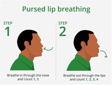 Copd Exercise How To Pursed Lip Breathing Off