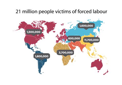 Statistics On Forced Labour Modern Slavery And Human Trafficking Respect