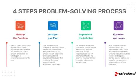 Steps Problem Solving Process Activeland Logistics