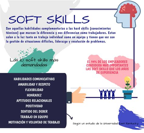 Soft Skills Qué Son Y Listado De Las Más Importantes