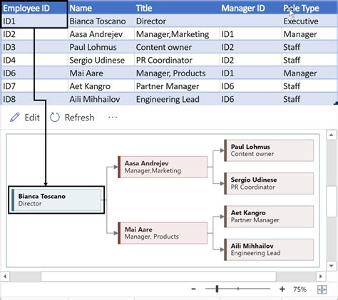 Crearea Unei Organigrame Pe Baza Datelor Excel Utilizând Visio Pentru Web