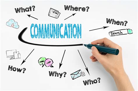 Qms Software Manage Communication Policy Effectively