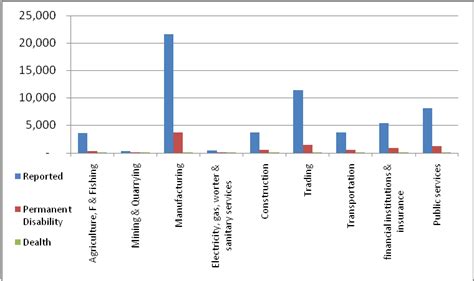 The right to employment of persons with disabilities and the laws in malaysia. Reported, Permanent Disability and Death Accidents 2006 ...