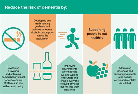 Dementia Risk Factors Health Matters Alcohol Uses Dementia