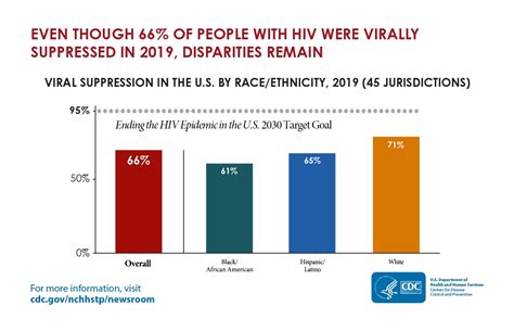 2019 National Hiv Surveillance System Reports Nchhstp Cdc